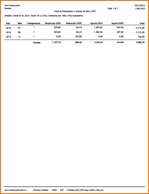 Reporte: Total de Retenciones y Aportes de SSO y RPE