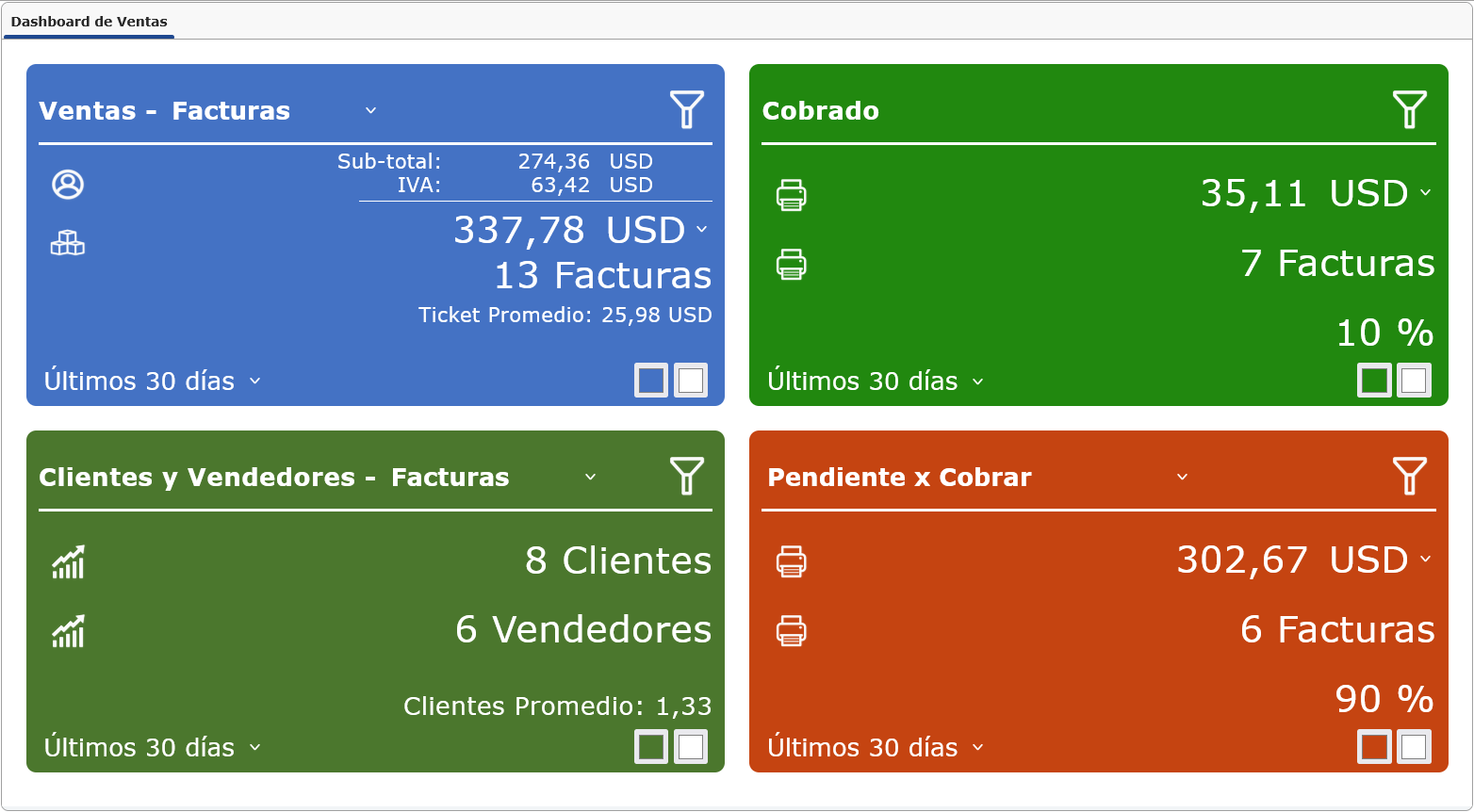 Dashboard de Ventas