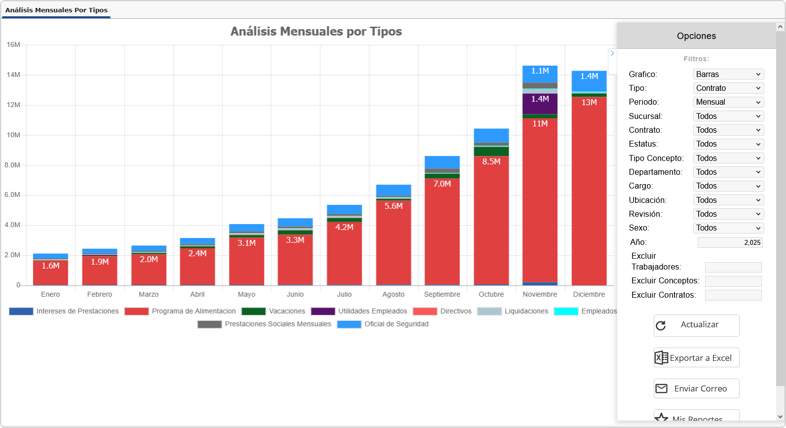 Indicadores de Gestión de Nómina.