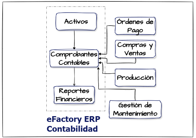 eFactory Contabilidad