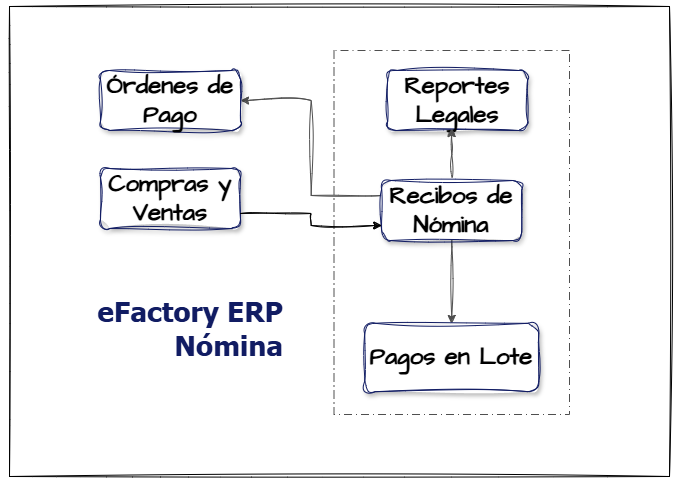 eFactory Nómina