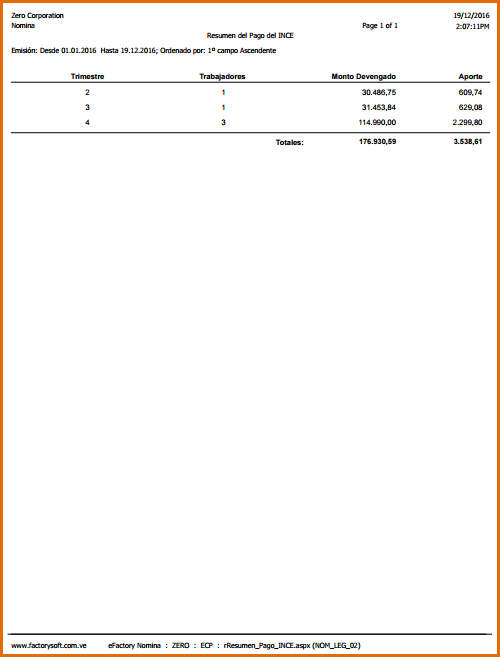 Reporte: Resumen del Pago del INCE