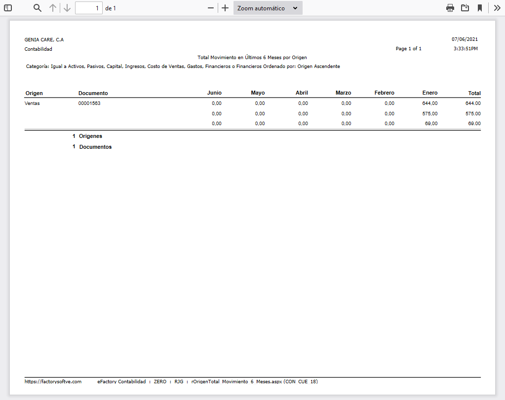 Total Movimientos en los Últimos 6 Meses por Origen